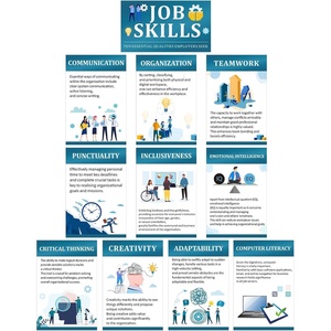 image:imageOutus 11 Pcs Retro Job Skills Posters Educational Bulletin Board Set for Classroom Decorations Essential Qualities Workplace Employer Seek Career High School College Library Home Teacher SuppliesClassic