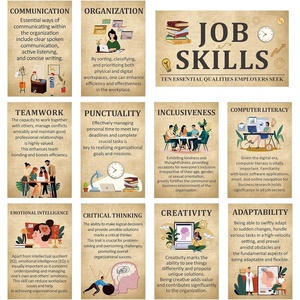 image:imageOutus 11 Pcs Retro Job Skills Posters Educational Bulletin Board Set for Classroom Decorations Essential Qualities Workplace Employer Seek Career High School College Library Home Teacher SuppliesRetro