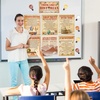 image:imageOutus 47 Pieces Thinking Poster Social Studies Bulletin Board Decoration with Light Bulb Cutouts Think Like a Historian Poster for Middle School High School Office Home Classroom Supplies VintageRetro