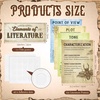 image:imageOutus 13 Pcs Elements of English Language and Literature Posters VintageSketch